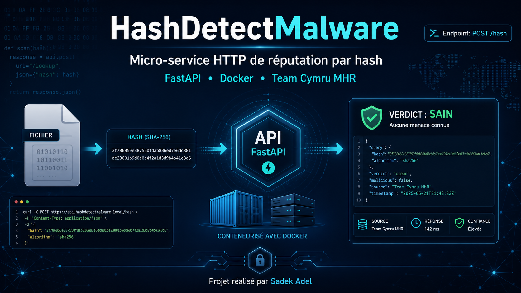 HashDetectMalware