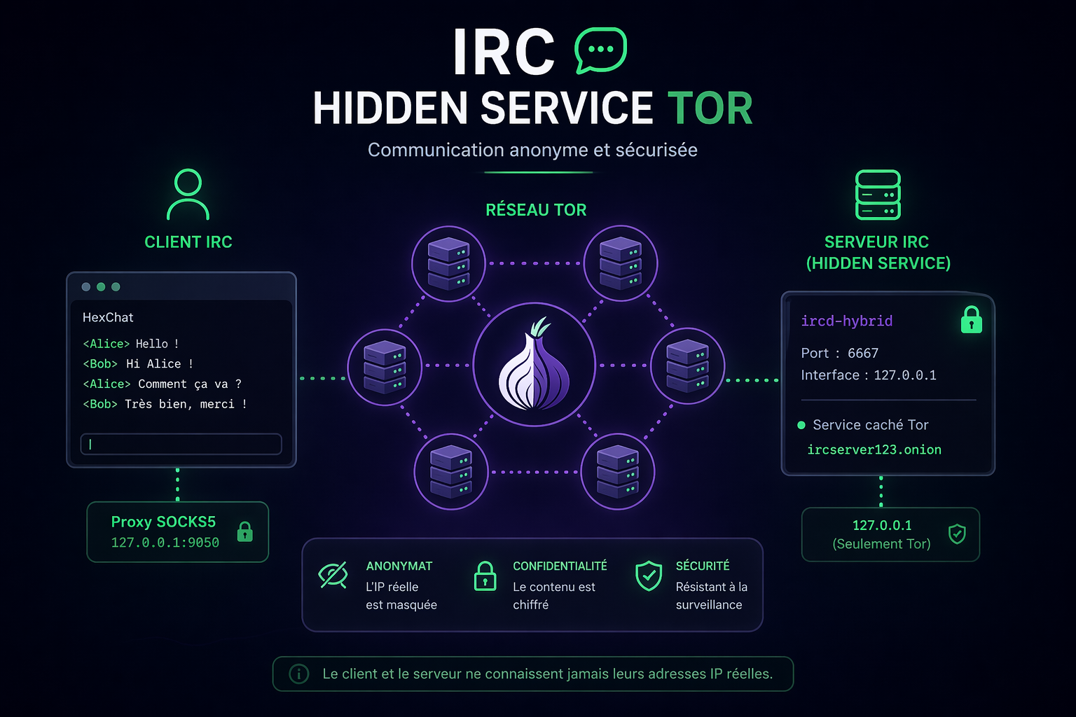 irc_tor_hidden_service