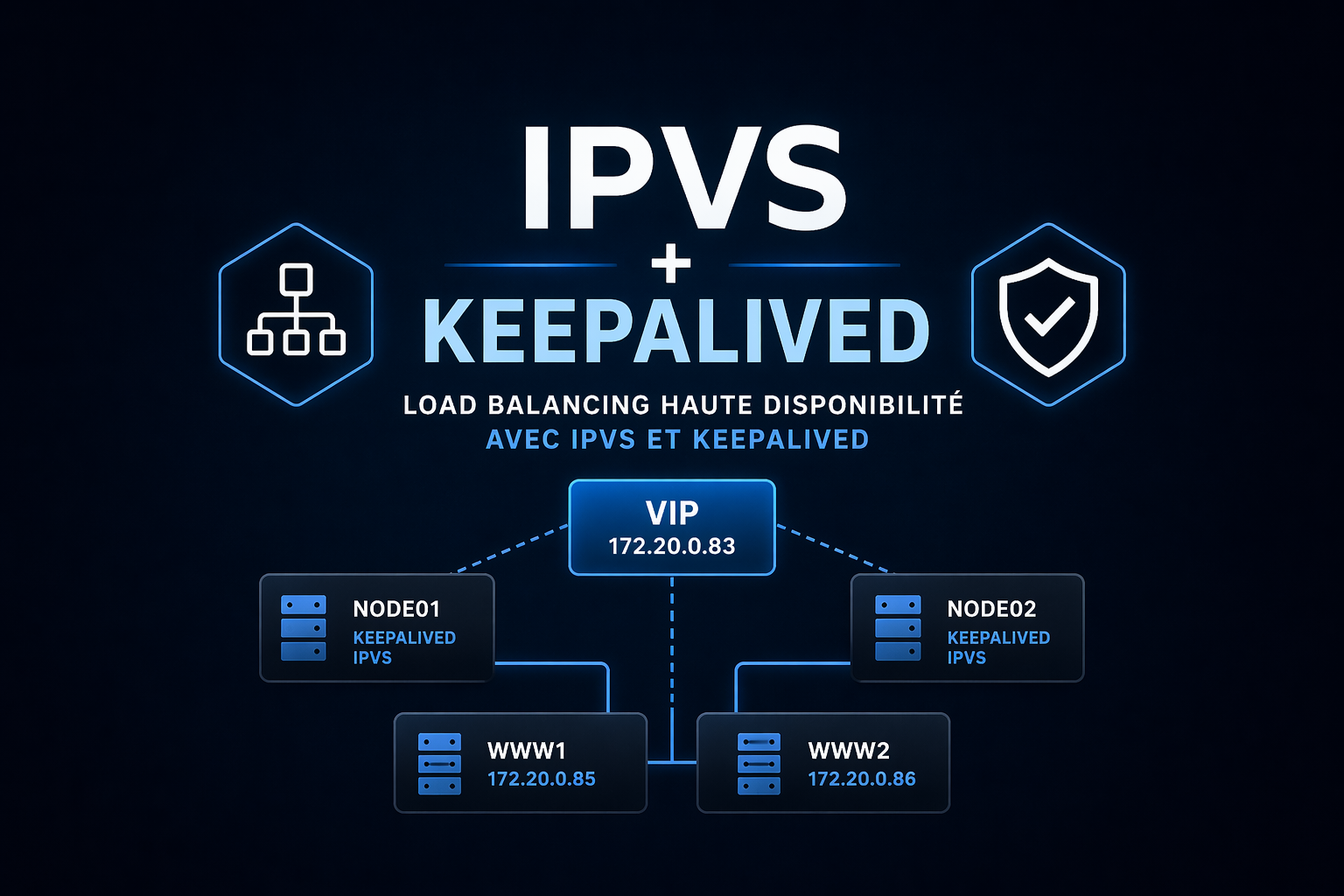 ivps_keepalived